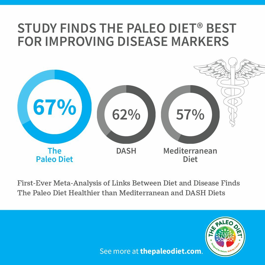 Study find TPD Best for Improving Disease Markers square